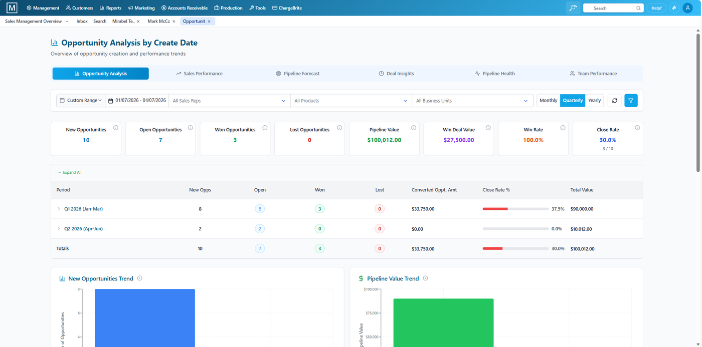 Newspaper Manager Opportunity Analysis pipeline preview