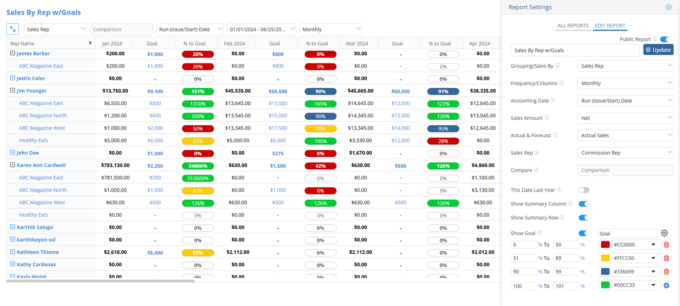 Order management list