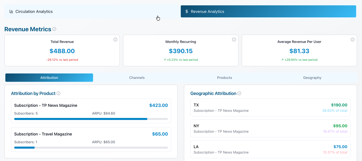 ChargeBrite recurring billing inside Newspaper Manager — subscription plans, charges, and payment status